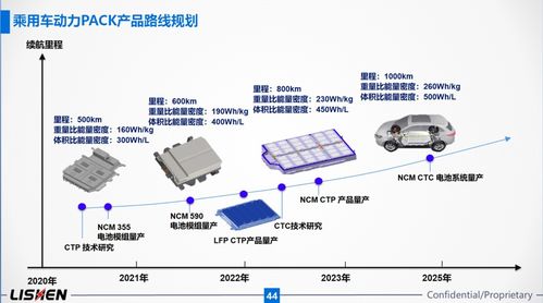 力神电池在2021上海车展的技术交流分享会
